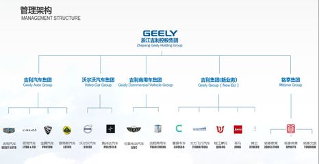 结盟、合作、收购,大众汽车集团“三箭连发”背后