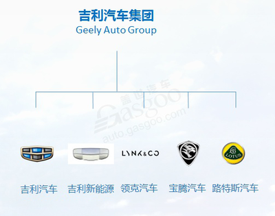 吉利汽车集团品牌架构更新 新能源成独立子品牌