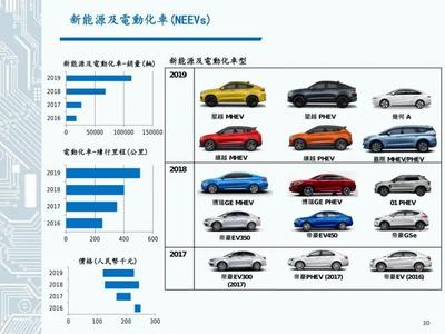 中国汽车自主品牌,就看吉利和长城了